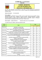 Liste des délibérations 9 DÉCEMBRE 2024