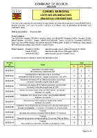 Liste des délibérations 3 FÉVRIER 2025