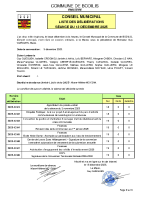 Liste des délibération 13 DECEMBRE 2025