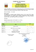 Liste des délibérations – CM du 20 mars 2026
