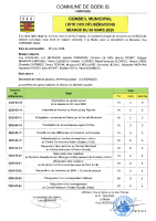 Liste des délibérations – CM du 30 mars 2026